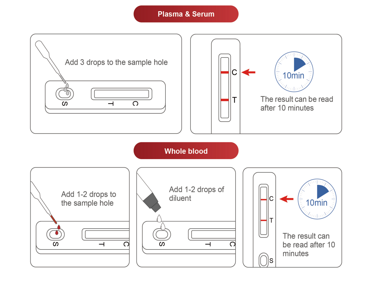 HIV 1 2 Antibody Rapid Test Kit Colloidal Gold Method Buy HIV 1 2