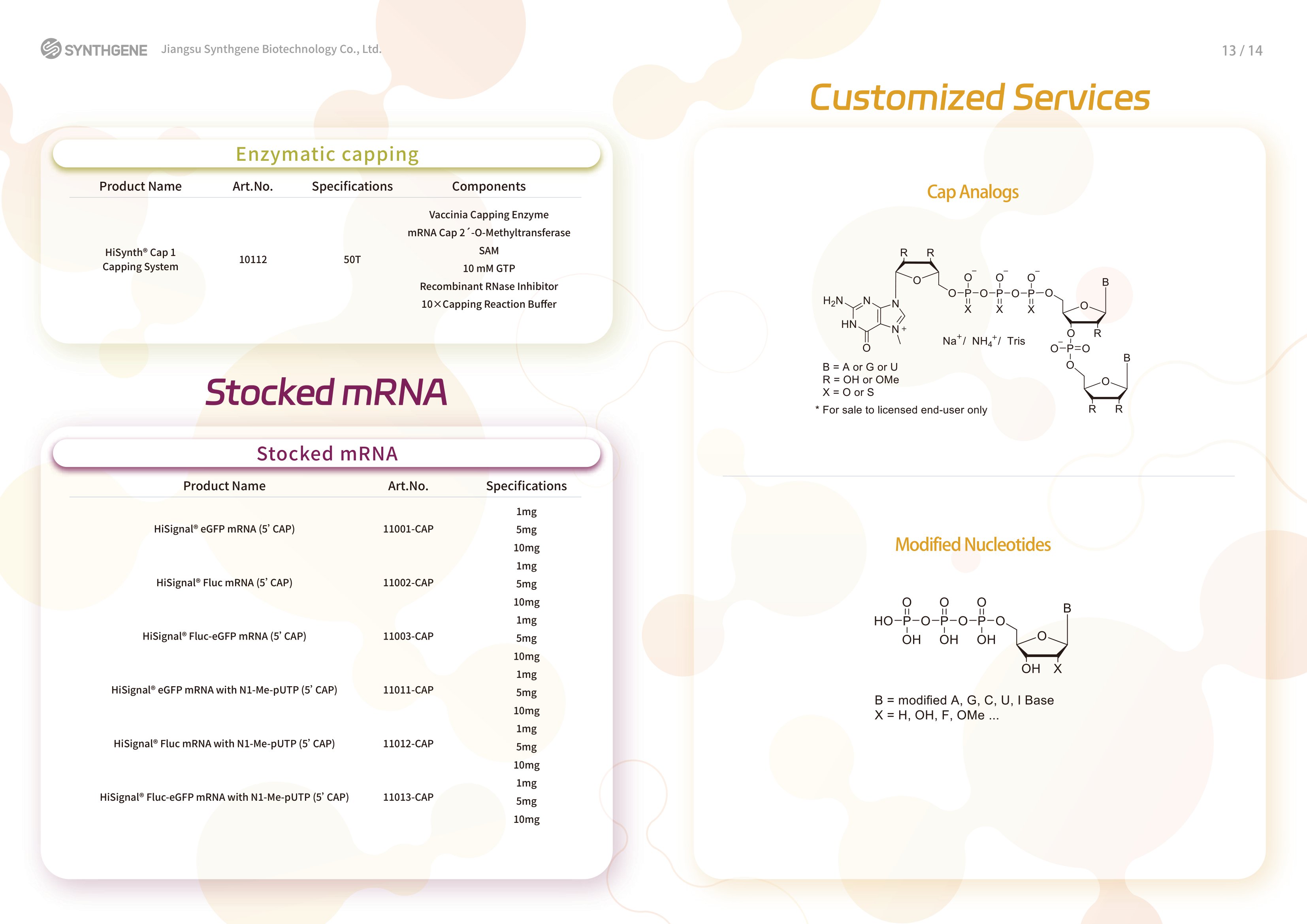 mRNA product catalog update edition-12